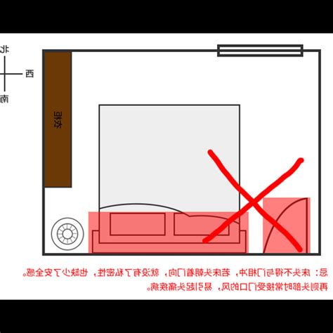 沒有床頭櫃風水